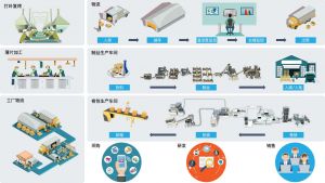 智能工廠之電子MES系統的功能模塊