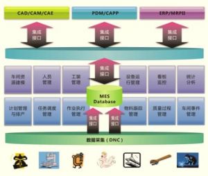 微締MES在汽車零部件行業(yè)的應用