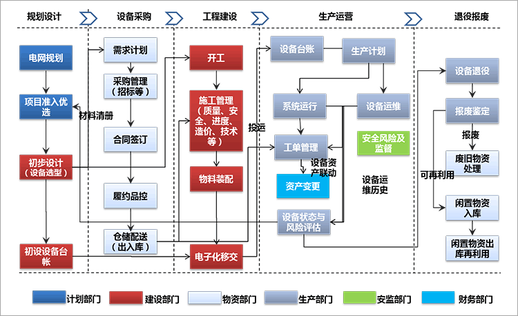 企業(yè)資產(chǎn)管理.gif