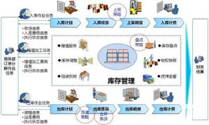 微締軟件電子行業(yè)MES系統(tǒng)解決方案