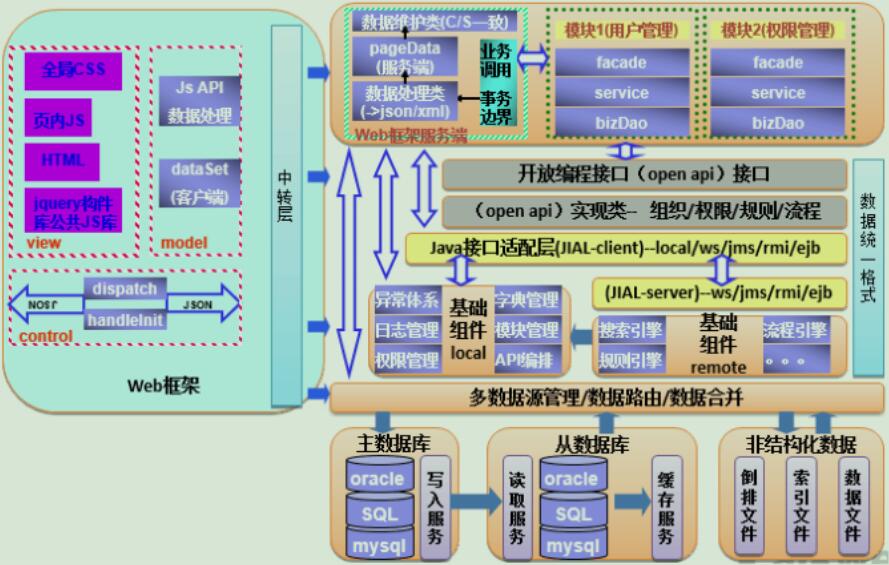 系統軟件架構體系.jpg