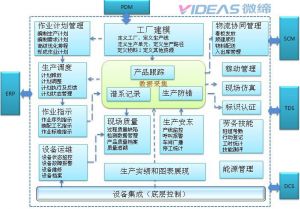 微締零部件MES系統(tǒng)解決方案部分功能