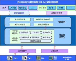 智能制造中的十大關鍵技術，MES系統起重要作用