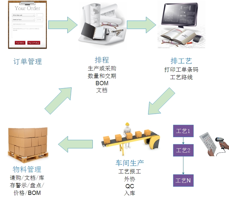 MES業務管理流程模型圖.jpg