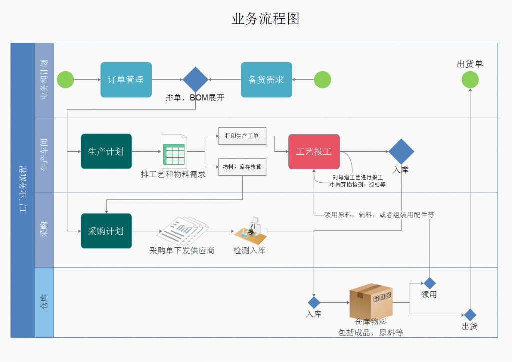 MES業務流程圖.png