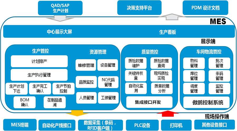 MES系統(tǒng)實施步驟.jpg