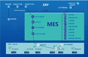 MES系統(tǒng)—實(shí)施特點(diǎn)和需進(jìn)一步研究的問題