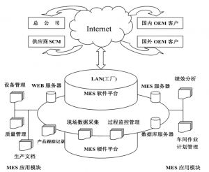 精益生產(chǎn)MES系統(tǒng)到底能為企業(yè)做什么？