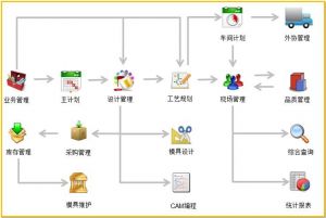 微締模具管理軟件MES-M在產模具移交管理