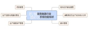 微締裝備制造MES解決裝備行業難題