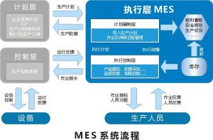 電子制造車間生產管理系統MES解決方案