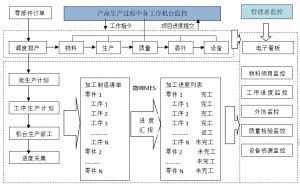 零部件企業MES管理系統交期與質量管控圖