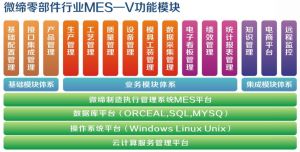 精益制造零部件MES系統的功能模塊及解決方案