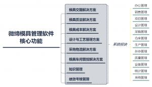 模具管理軟件模具生產MES系統核心功能