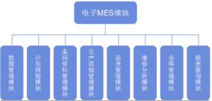 電子MES系統解決方案功能介紹