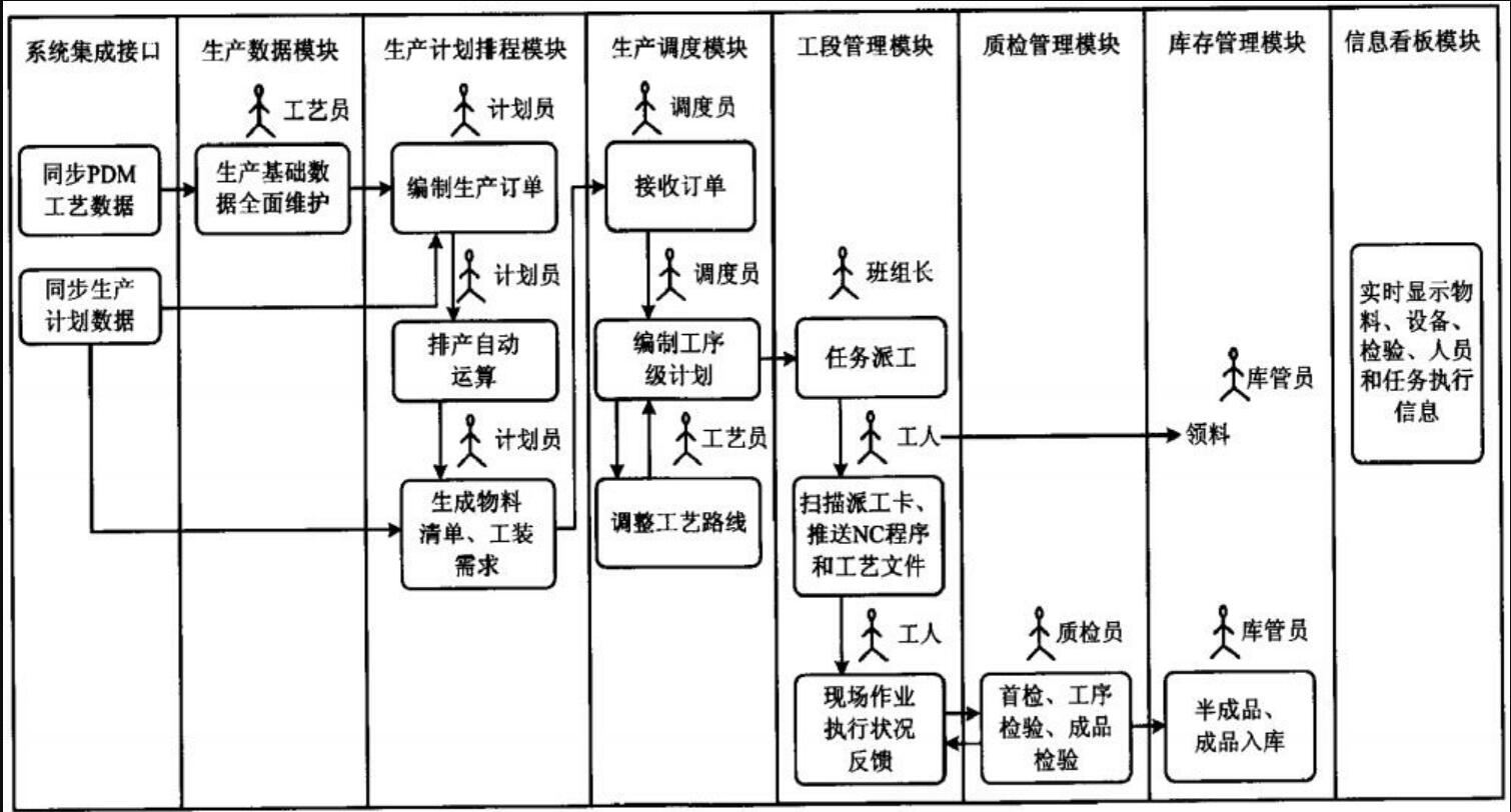 機(jī)加工MES流程圖.jpg