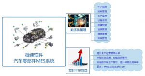 汽車零部件MES系統解決方案